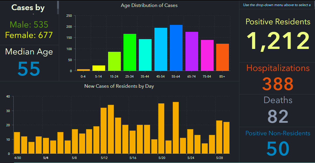 doh-chart-pinellas-5-30-am.jpg